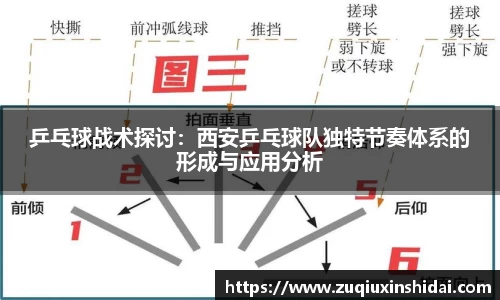 乒乓球战术探讨：西安乒乓球队独特节奏体系的形成与应用分析